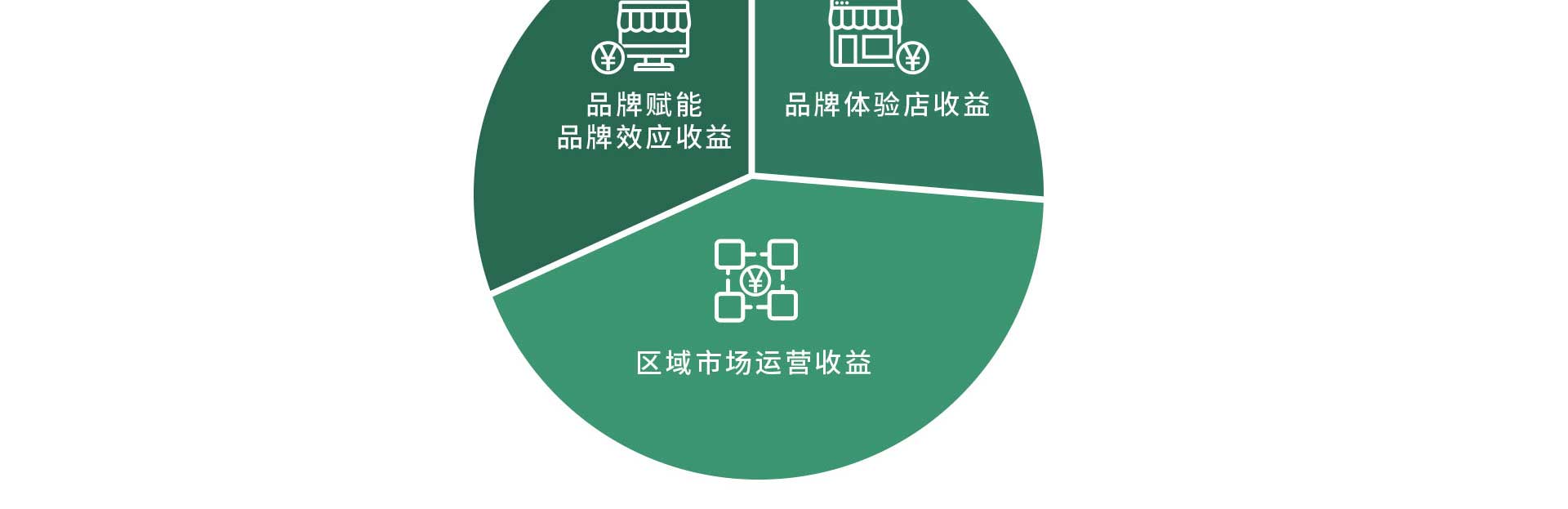 优思益招商加盟